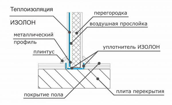 Применение фольгированного утеплителя для деревянных стен: плюсы, минусы, инструкция