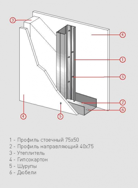 Какие профили подходят для гипсокартона: виды, особенности и преимущества