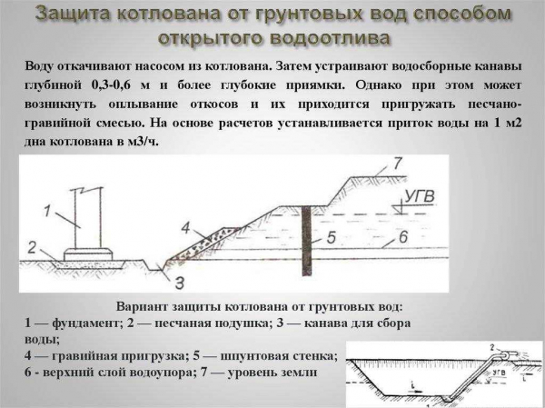 Разборка креплений вертикальных стенок котлована: подробный гайд и инструкция