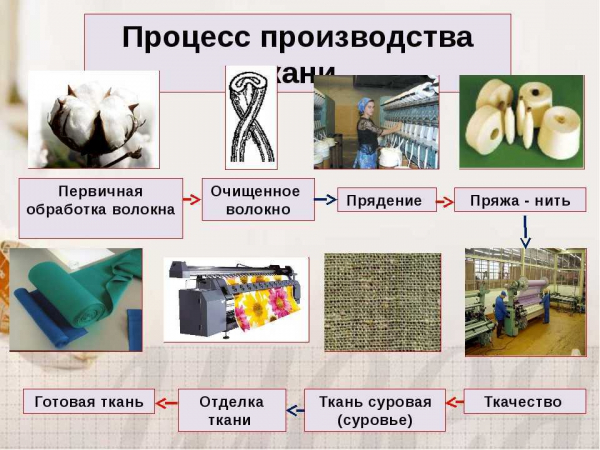 Технология производства мягких окон: как это происходит