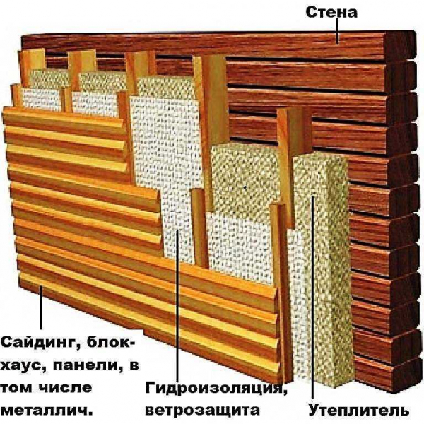 Применение фольгированного утеплителя для деревянных стен: плюсы, минусы, инструкция