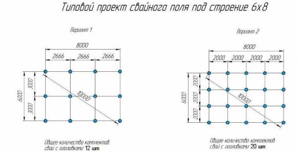 Как рассчитывается расстояние между сваями в винтовом фундаменте: особенности и применение