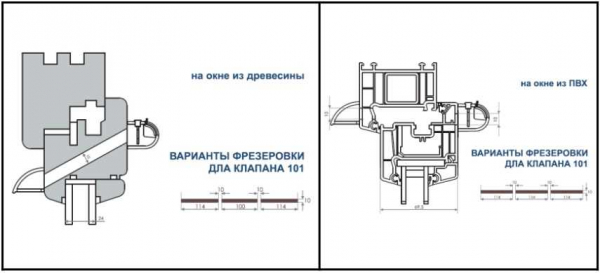 Приточные клапаны для пластиковых окон: особенности, виды, установка и цены