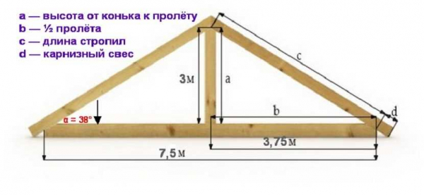 Цена монтажа стропильной системы двухскатной крыши: факторы, влияющие на стоимость