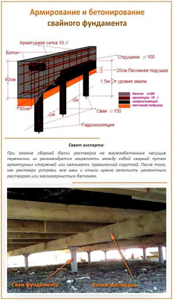 Как сделать свайный фундамент своими руками: пошаговая инструкция с фото