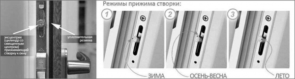 Установка пластиковых окон: лучшее время года для монтажа — зима, весна или лето?