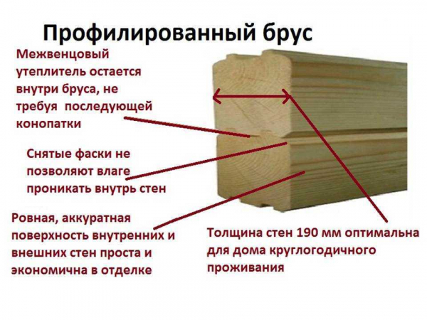 Брус камерной сушки: описание, характеристики, плюсы и минусы