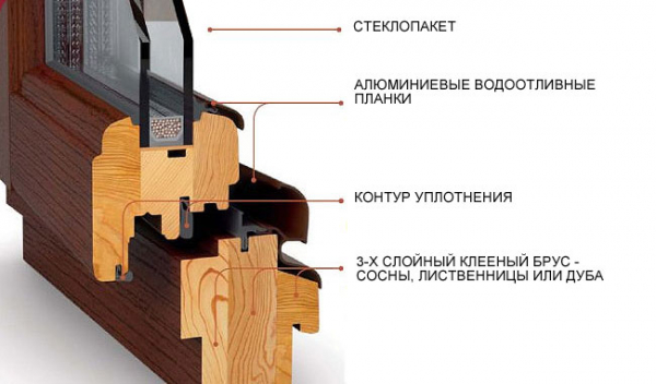 Как выбрать деревянные окна: преимущества и недостатки, как утеплить