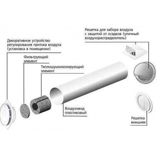 Приточные клапаны для пластиковых окон: особенности, виды, установка и цены