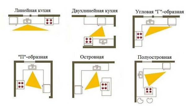 Перепланировка кухни: не переходите за рамки дозволенного