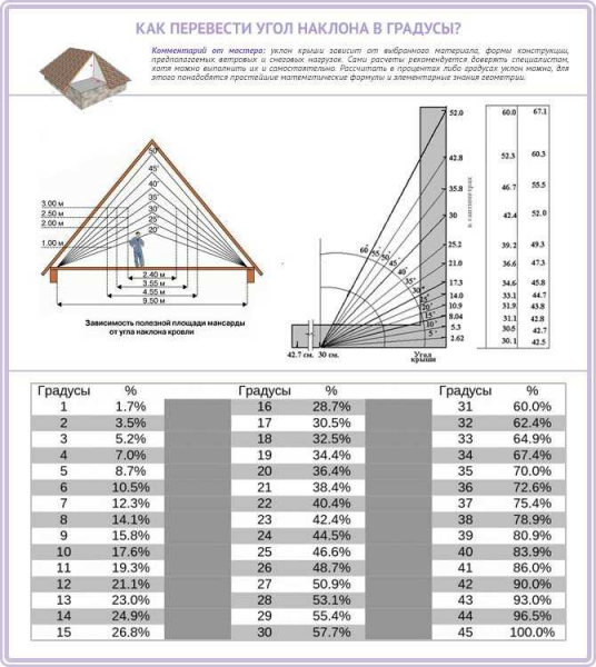 Как рассчитать площадь двускатной крыши: подробное руководство