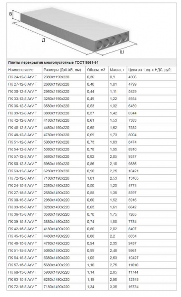 Влияние веса пустотной плиты перекрытия на строительные конструкции