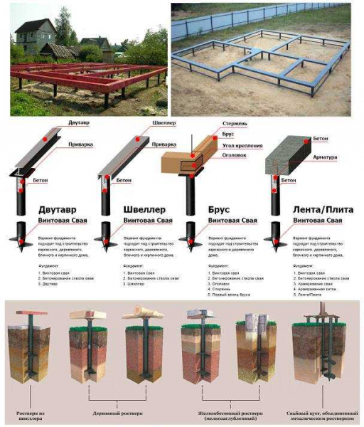Как сделать свайный фундамент своими руками: пошаговая инструкция с фото