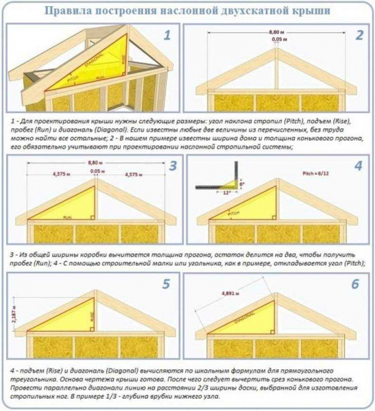 Как рассчитать площадь двускатной крыши: подробное руководство