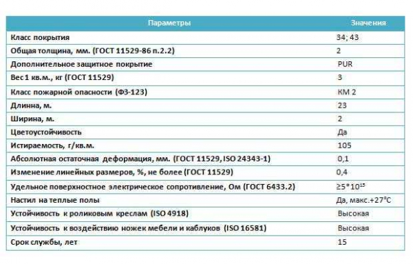 Основные характеристики гетерогенного линолеума от Таркетт: виды и характеристики