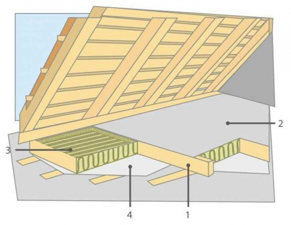 Утепление перекрытия холодного чердака: особенности и технология