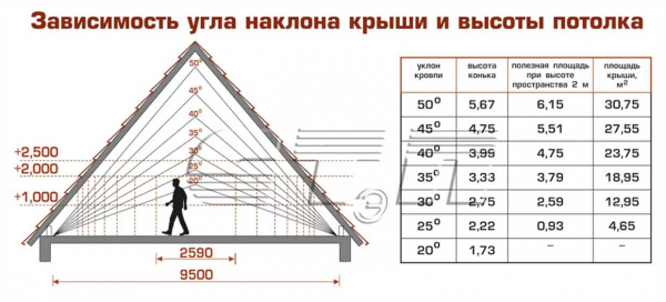 Как рассчитать площадь двускатной крыши: подробное руководство