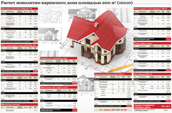 Из чего складывается цена на дом из бруса, и как сделать примерный расчет?