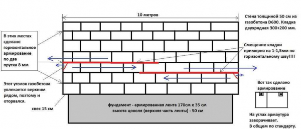 Разбираемся в особенностях армирования газоблоков: советы, рекомендации и примеры