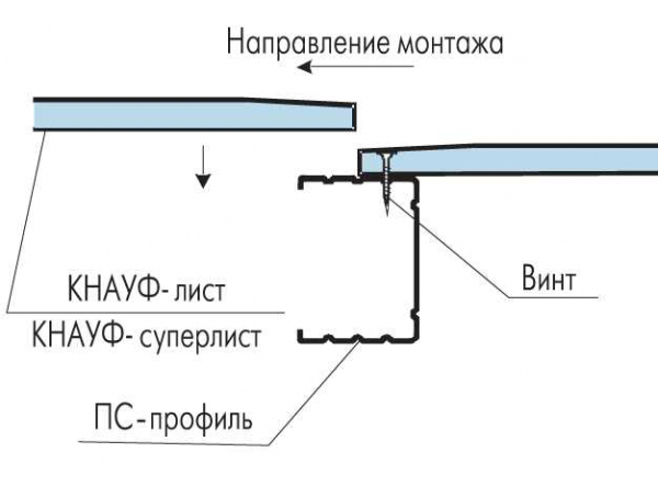 Стеновой профиль для гипсокартона от Кнауф (Knauf): особенности и преимущества