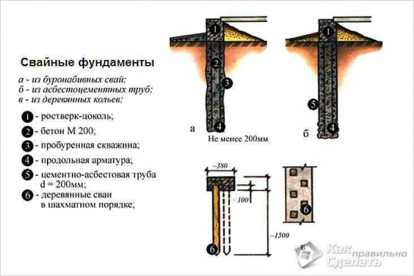 Как сделать свайный фундамент своими руками: пошаговая инструкция с фото