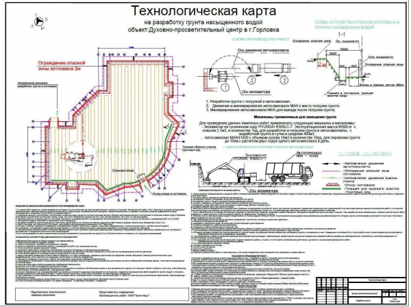 Кто разрабатывает проект котлована: специалисты, задачи и цели