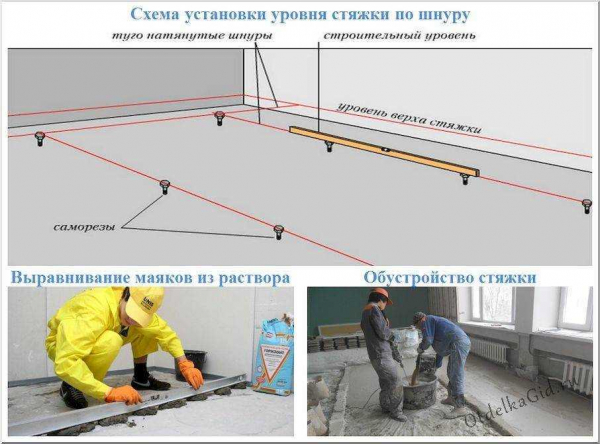 Виды и монтаж маяков для бетонной стяжки: узнайте, что такое маяки