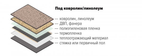 Особенности белого линолеума: виды, укладка и ошибки при использовании