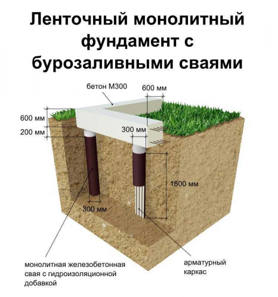 Как сделать свайный фундамент своими руками: пошаговая инструкция с фото