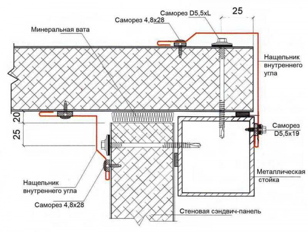 Функции противопожарной стены из сэндвич-панелей и правила её установки