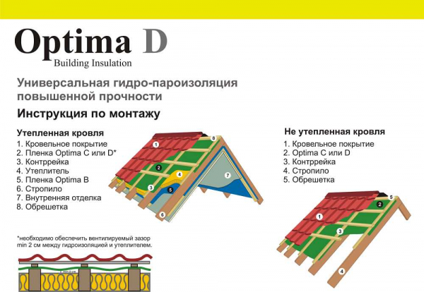 Пароизоляция для крыши: описание и цены, ТОП-5 производителей