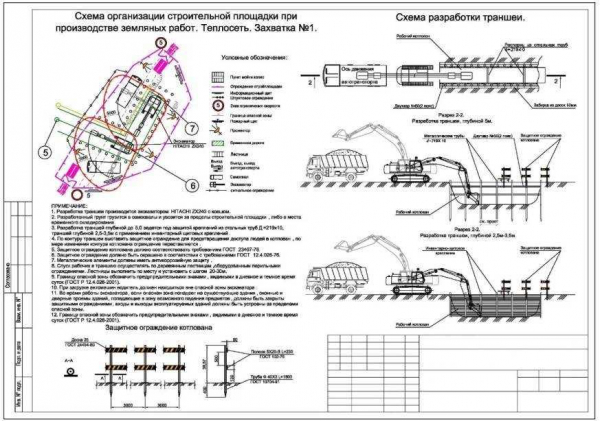 Кто разрабатывает проект котлована: специалисты, задачи и цели