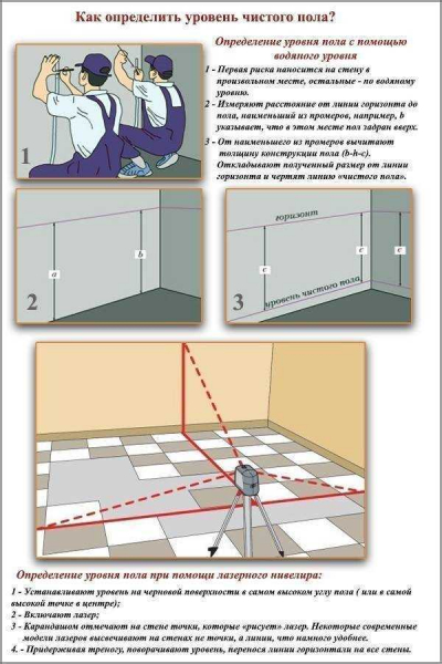 Полная инструкция: как самостоятельно выровнять пол без применения маяков