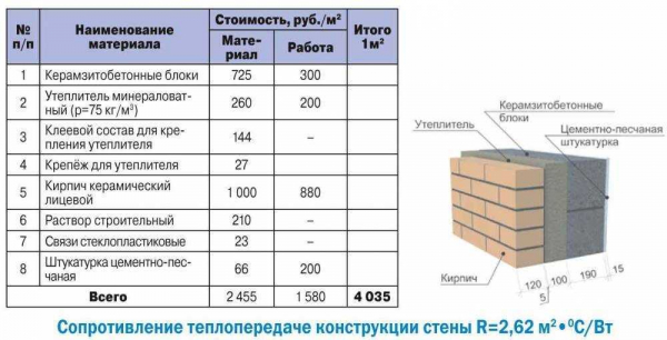 Вес газоблока: от чего он зависит и как правильно рассчитать | Научное производство «СтройАртСтрой»