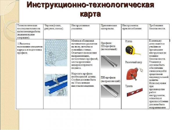 Дублированный или каркасный линолеум: виды, монтаж и правила выбора