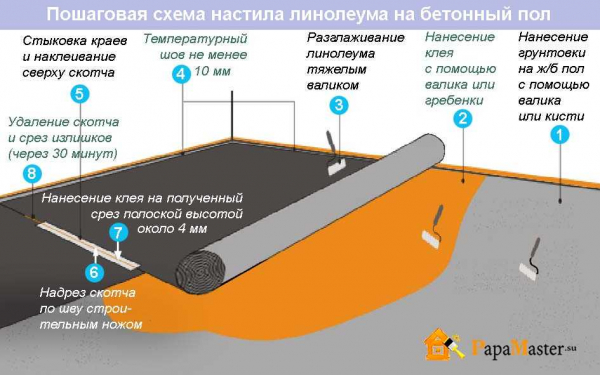 Особенности белого линолеума: виды, укладка и ошибки при использовании