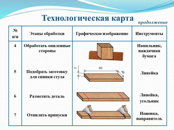 Кто разрабатывает проект котлована: специалисты, задачи и цели