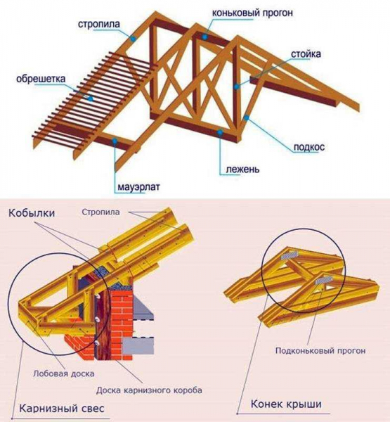 Устройство и изготовление стропильной системы крыши: основные принципы и рекомендации