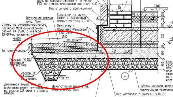 Отмостка из кирпича вокруг дома: целесообразность, плюсы и минусы, рекомендации