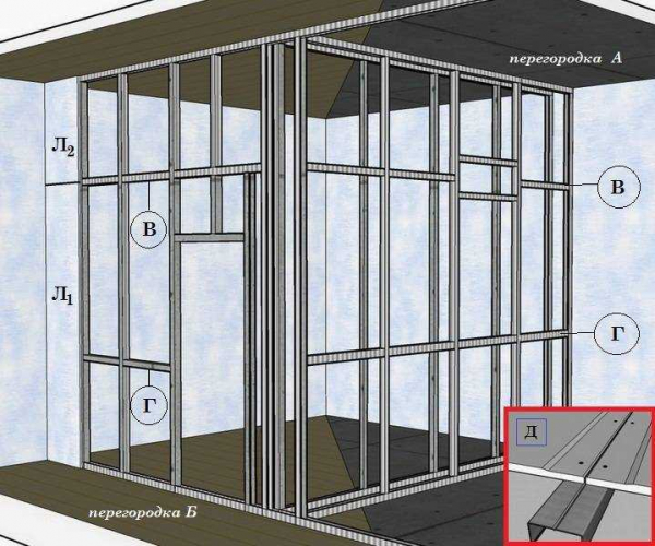 Стеновой профиль для гипсокартона от Кнауф (Knauf): особенности и преимущества