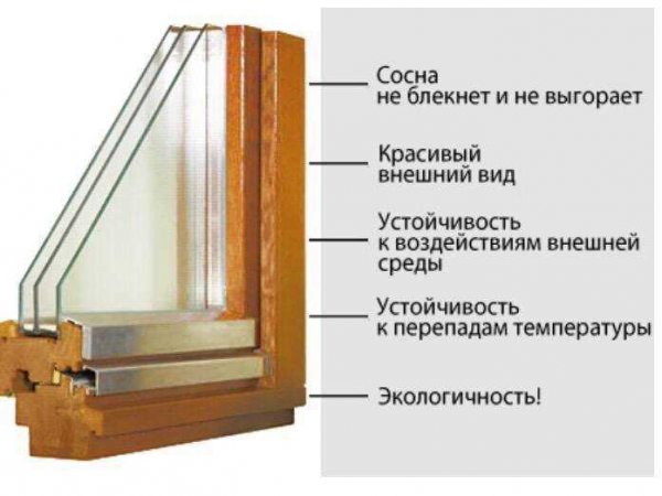 Рейтинг и отзывы: какие деревянные окна лучше выбирать?