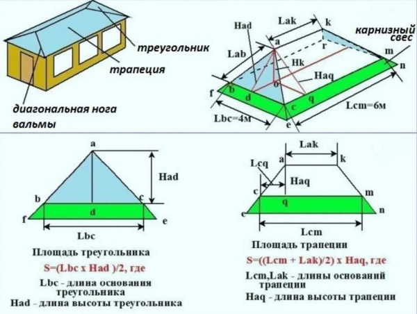 Как рассчитать площадь двускатной крыши: подробное руководство