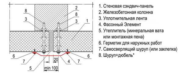 Функции противопожарной стены из сэндвич-панелей и правила её установки