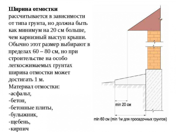 Отмостка из кирпича вокруг дома: целесообразность, плюсы и минусы, рекомендации