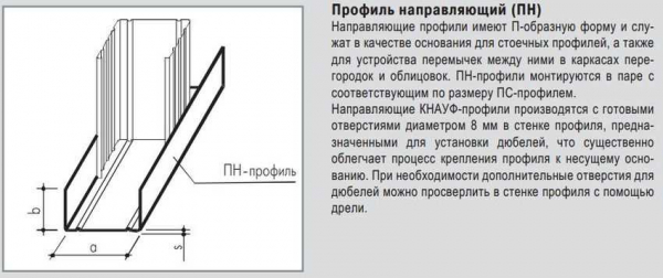 Как выбрать и какой профиль использовать для перегородок из гипсокартона?