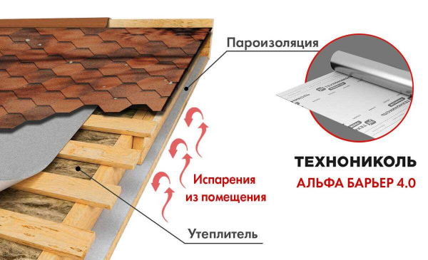 Пароизоляция для крыши: описание и цены, ТОП-5 производителей