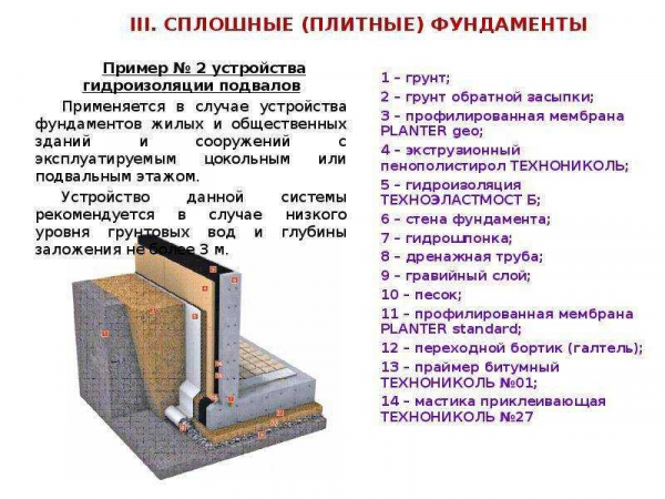 Необходимость и способы ремонта гидроизоляции фундамента – советы и рекомендации