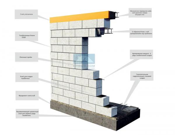 Особенности кладки газоблока на клей: применение и технология