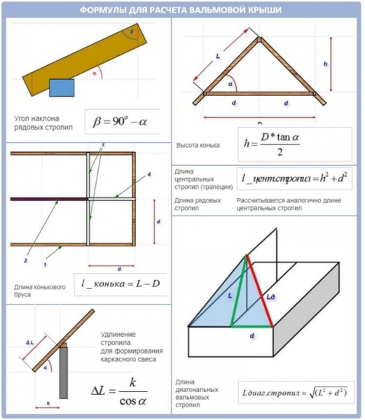 Как рассчитать площадь двускатной крыши: подробное руководство