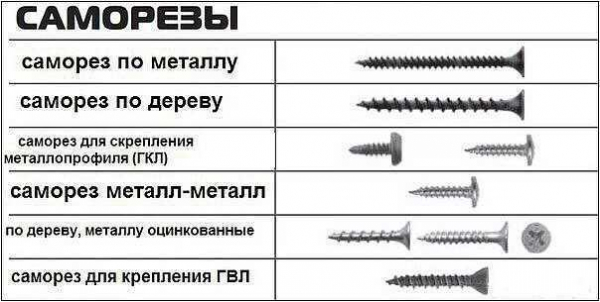 Виды саморезов для пластиковых окон: как выбрать, плюсы и минусы применения